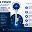 Data Readiness Key To Success In Adoption Of Agentic AI