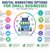 Digital Marketing Options For Small Businesses