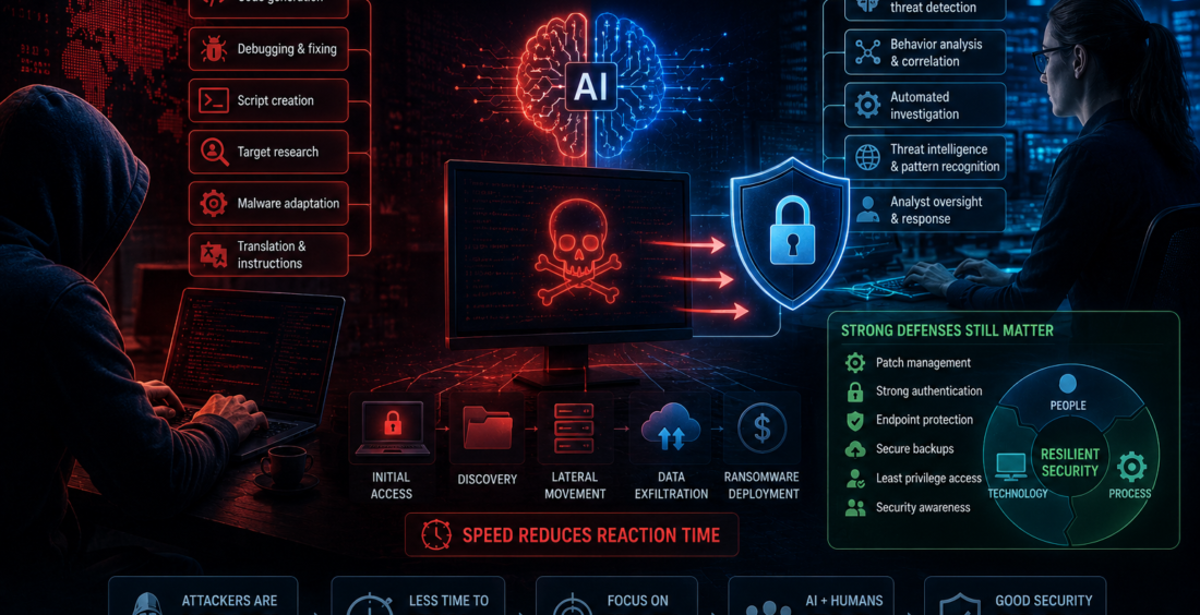 AI-powered malware and cybersecurity threats