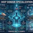Deep Domain Specialization: Why High-Stakes Workflows Demand Purpose-Built AI Agents