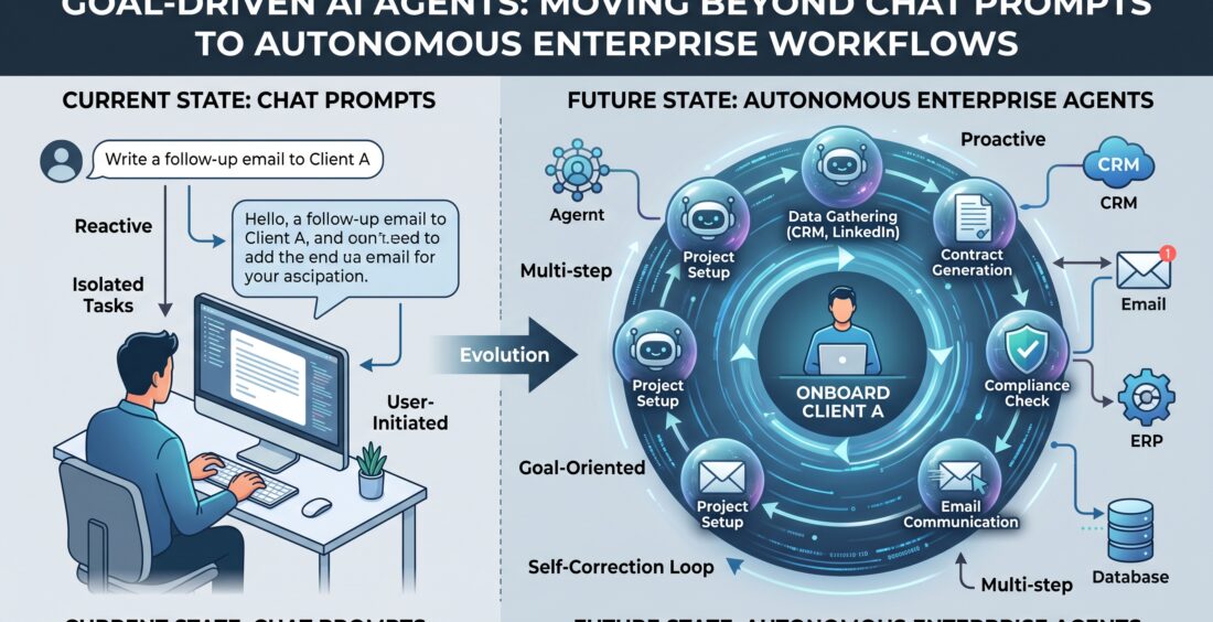 Goal-Driven AI Agents: Moving Beyond Chat Prompts to Autonomous Enterprise Workflows