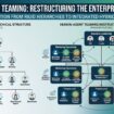 Human-Agent Teaming: How Autonomous Digital Workforces Are Restructuring the Enterprise Org Chart